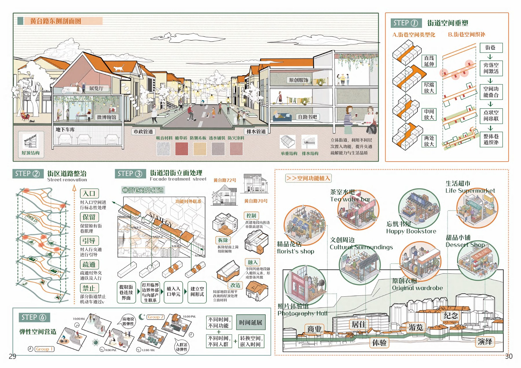 街道、建筑和业态的微更新策略