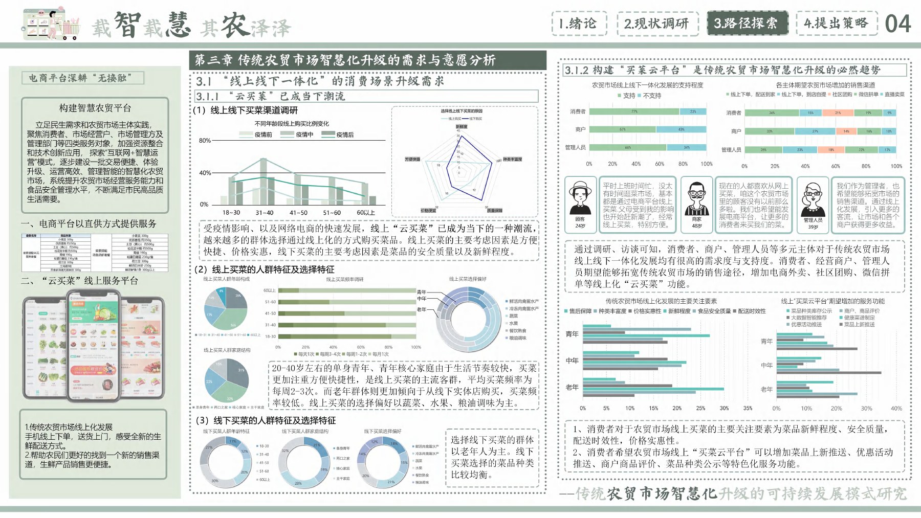 线上线下融合、云买菜与用户路径研究