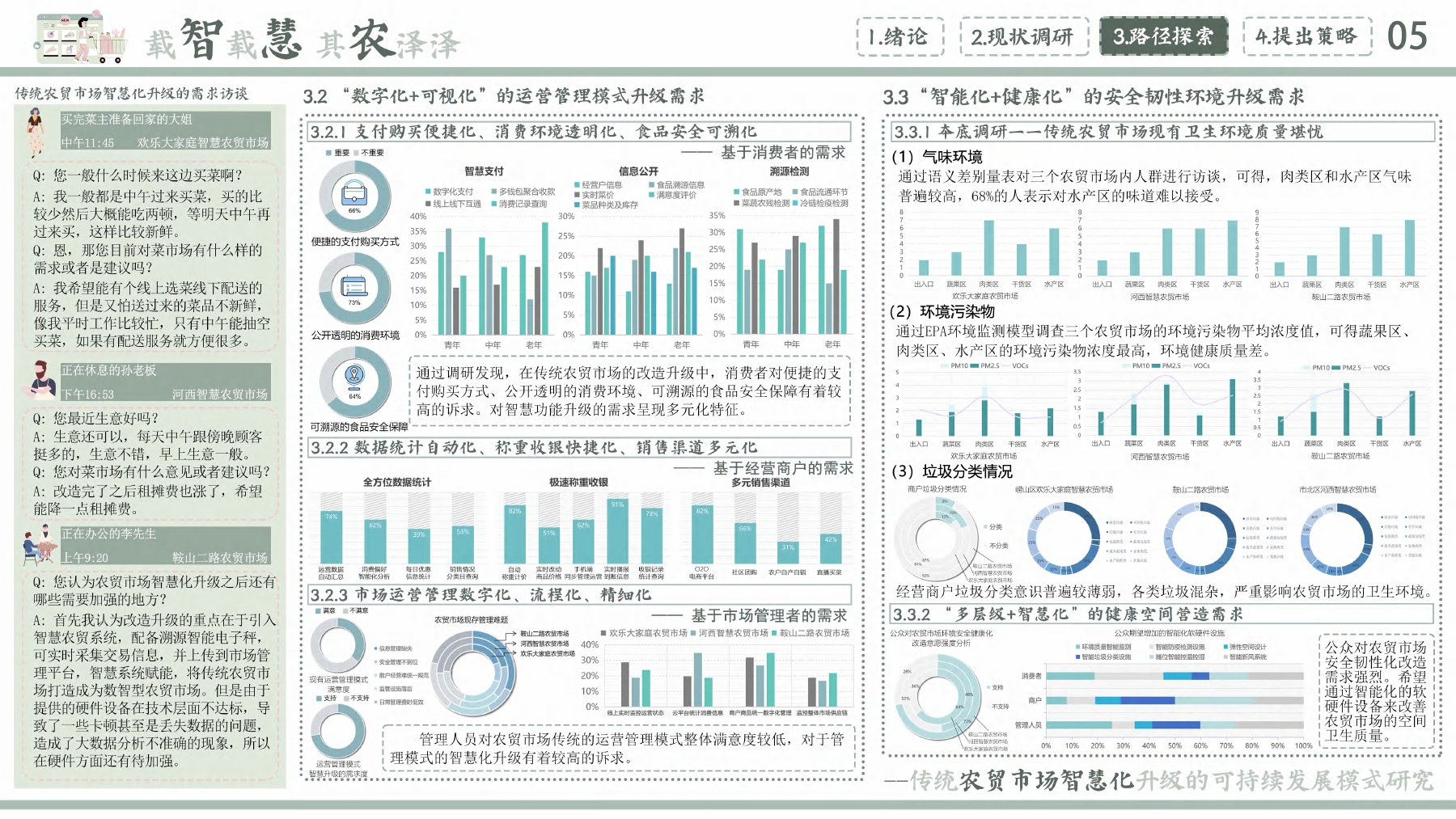 智慧农贸市场用户需求、痛点和设计机会分析