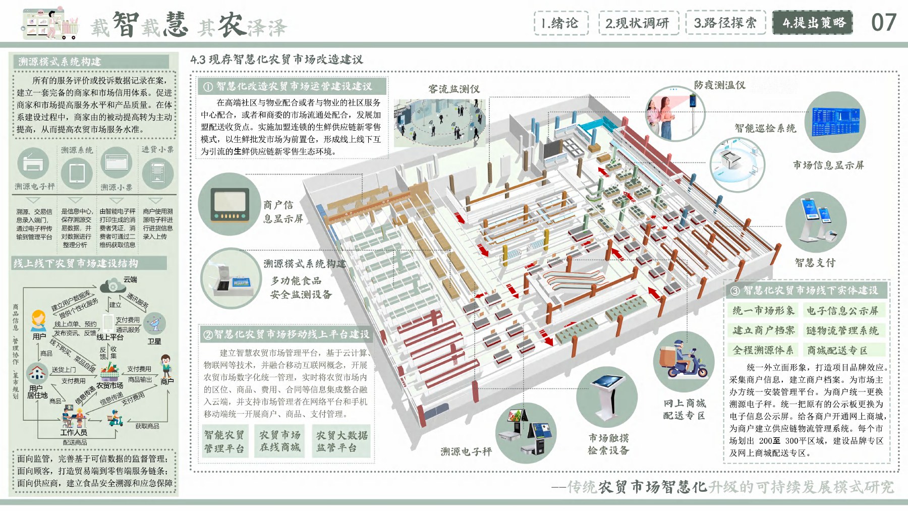 智慧农贸市场系统设计轴测图