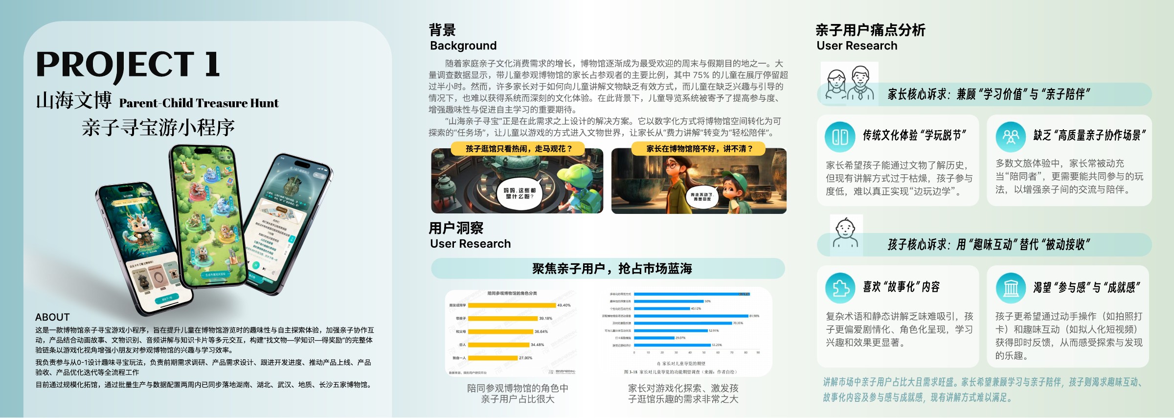 作品集第2页：山海文博亲子寻宝游小程序的项目背景与亲子用户痛点分析