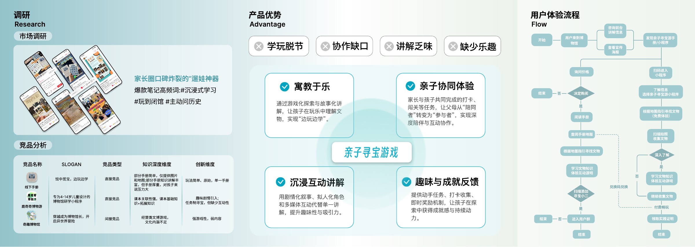 作品集第3页：亲子寻宝产品调研、产品优势与用户体验流程