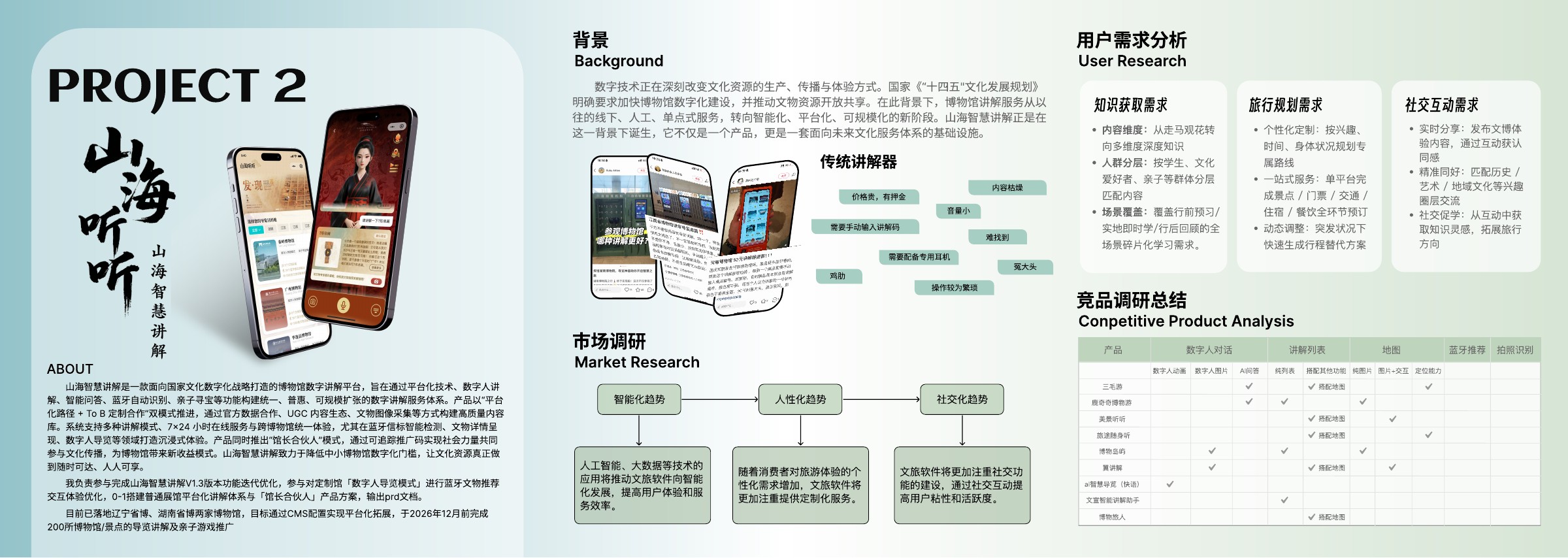 作品集第7页：山海听数字人智慧讲解项目背景与用户需求分析